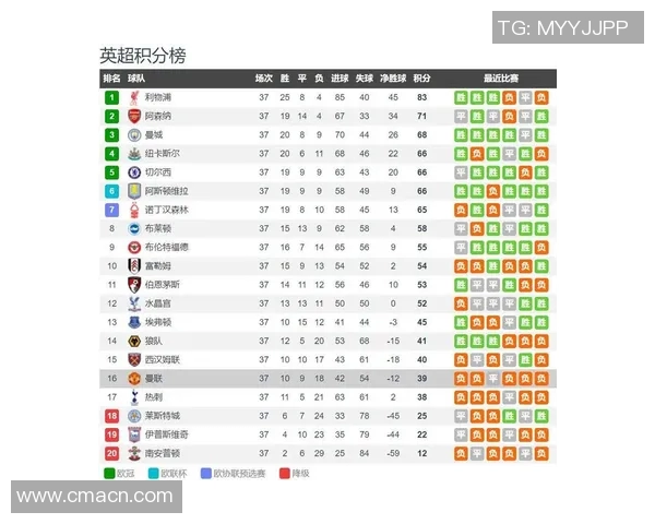 2025年英超主场失利统计热刺以10场居首曼联并列第5名失利6场